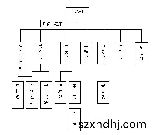 公(gong)司架構(gou)